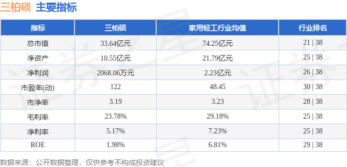 股票行情快报：三柏硕（001300）12月9日主力资金净卖出83085万元(图2)