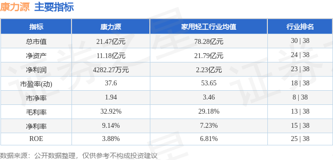 股票行情快报：康力源（301287）12月日主力资金净买入43411万元(图2)