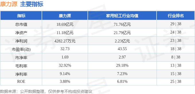 股票行情快报：康力源（301287）12月25日主力资金净卖出23271万元(图2)