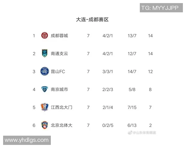 深圳羽毛球队强势领跑联赛积分榜以100分稳居第一名 深圳羽毛球队强势领跑联赛积分榜以100分稳居第一名